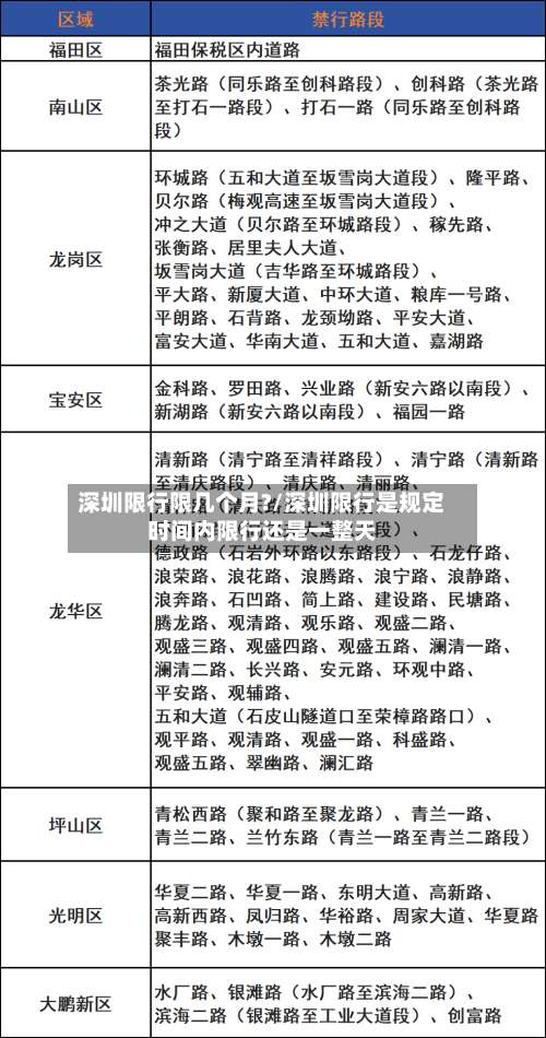 深圳限行限几个月?/深圳限行是规定时间内限行还是一整天