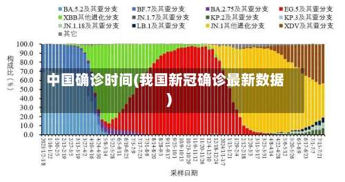 中国确诊时间(我国新冠确诊最新数据)-第3张图片