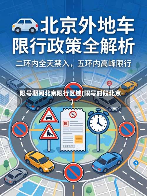 限号期间北京限行区域(限号时段北京)-第2张图片