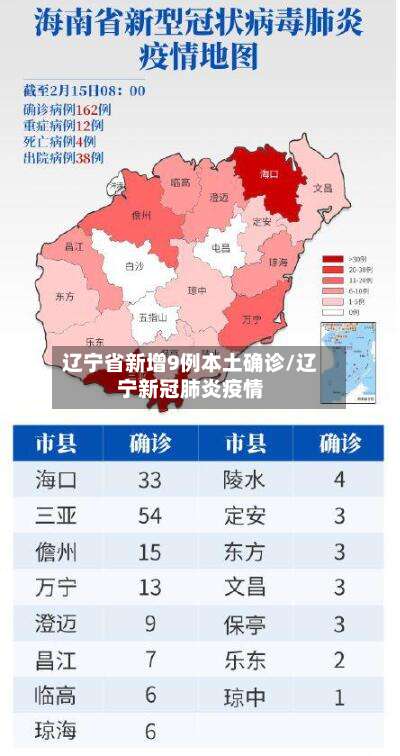 辽宁省新增9例本土确诊/辽宁新冠肺炎疫情-第2张图片