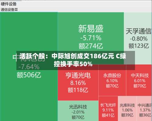 活跃个股:中际旭创成交186亿元 C绿控换手率50%-第3张图片