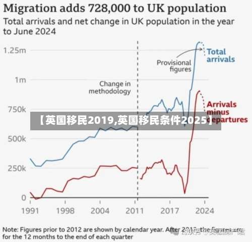 【英国移民2019,英国移民条件2025】