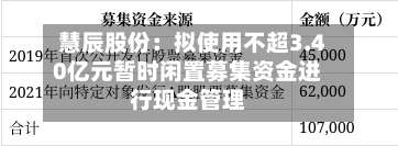 慧辰股份：拟使用不超3.40亿元暂时闲置募集资金进行现金管理