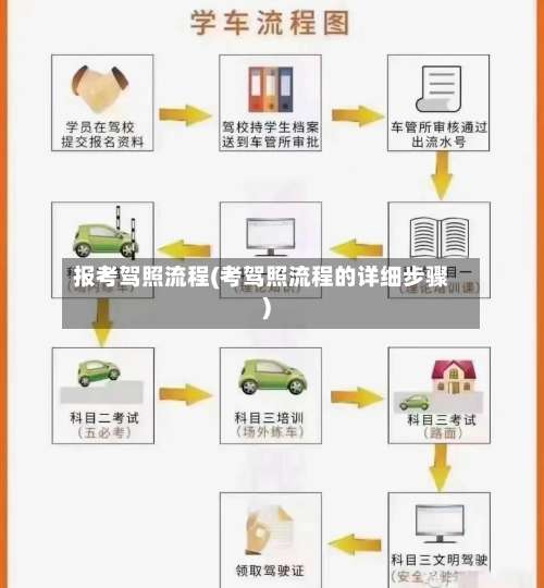 报考驾照流程(考驾照流程的详细步骤)