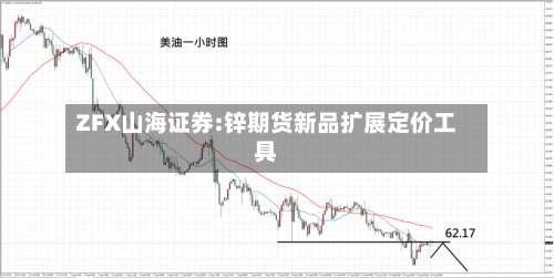 ZFX山海证券:锌期货新品扩展定价工具-第1张图片
