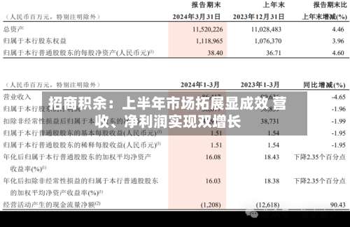 招商积余：上半年市场拓展显成效 营收、净利润实现双增长-第3张图片