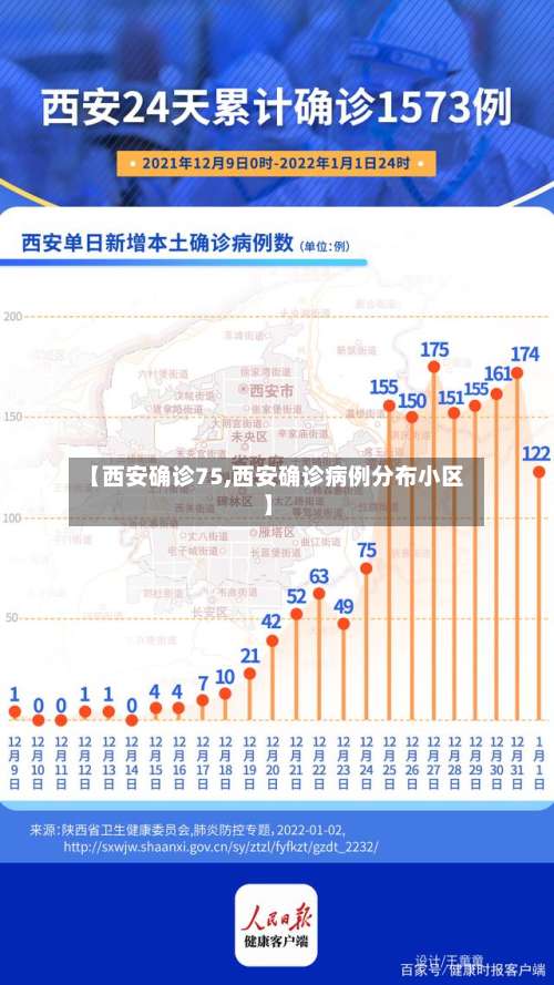 【西安确诊75,西安确诊病例分布小区】