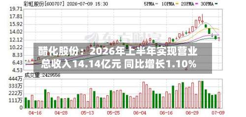 醋化股份:2026年上半年实现营业总收入14.14亿元 同比增长1.10%-第2张图片