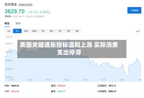 美国关键通胀指标温和上涨 实际消费支出停滞-第2张图片