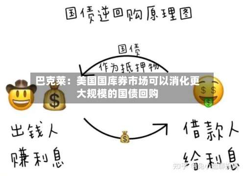 巴克莱：美国国库券市场可以消化更大规模的国债回购