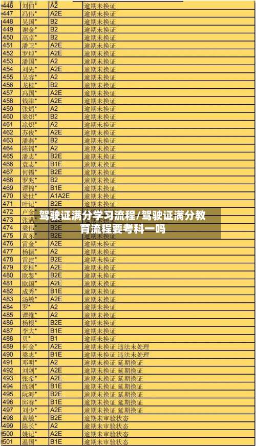 驾驶证满分学习流程/驾驶证满分教育流程要考科一吗-第2张图片