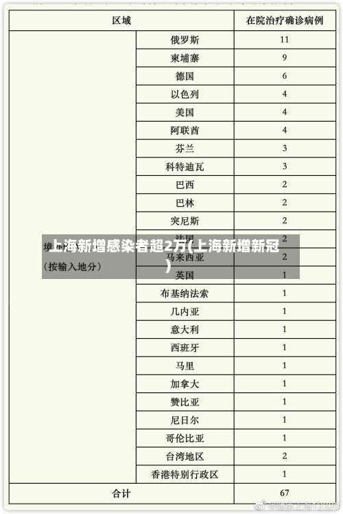上海新增感染者超2万(上海新增新冠)