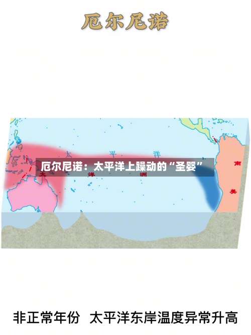 厄尔尼诺：太平洋上躁动的“圣婴	”-第2张图片