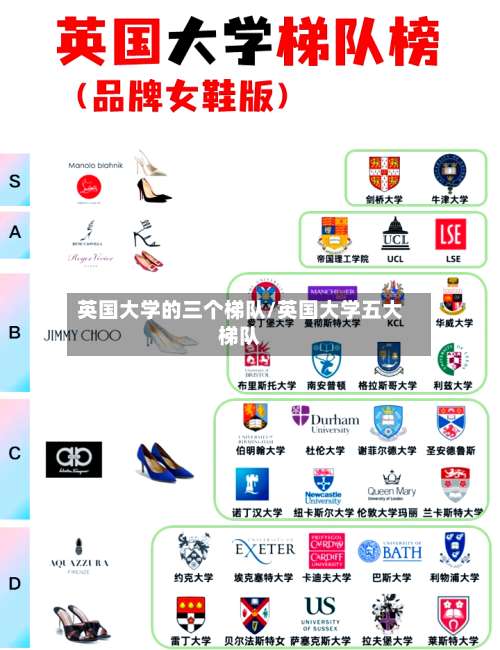 英国大学的三个梯队/英国大学五大梯队-第2张图片