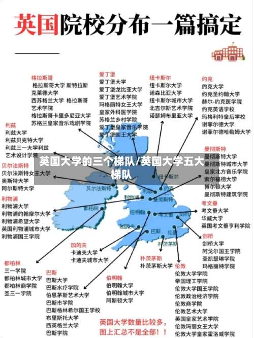英国大学的三个梯队/英国大学五大梯队
