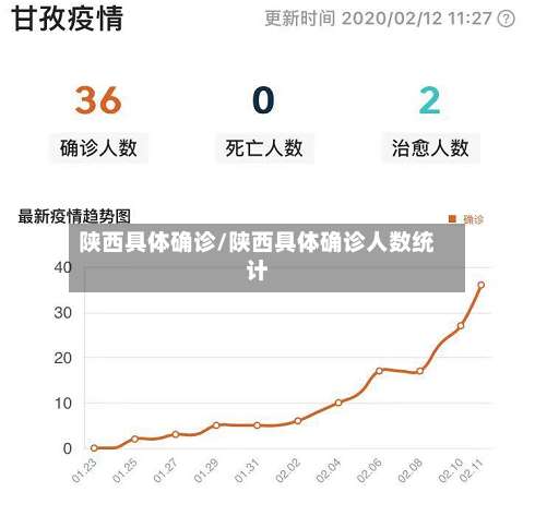 陕西具体确诊/陕西具体确诊人数统计-第2张图片