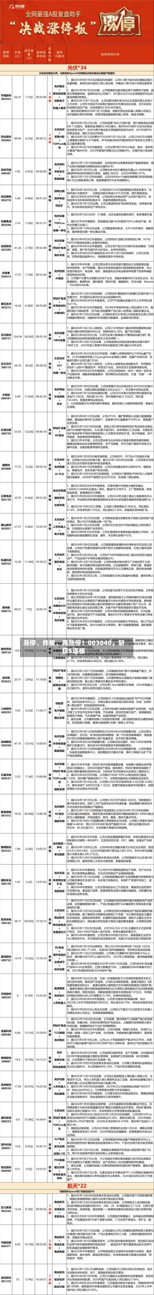 涨停、炸板、再涨停！003040，斩获5连板-第2张图片