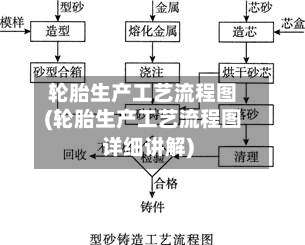 轮胎生产工艺流程图(轮胎生产工艺流程图详细讲解)