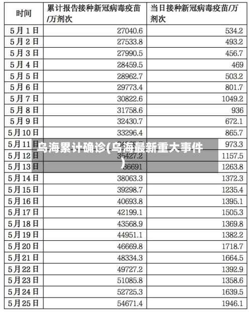 乌海累计确诊(乌海最新重大事件)-第2张图片