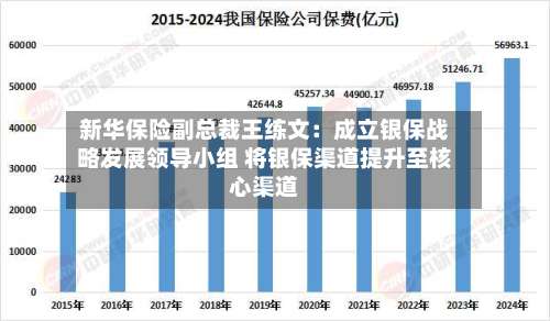 新华保险副总裁王练文:成立银保战略发展领导小组 将银保渠道提升至核心渠道-第3张图片