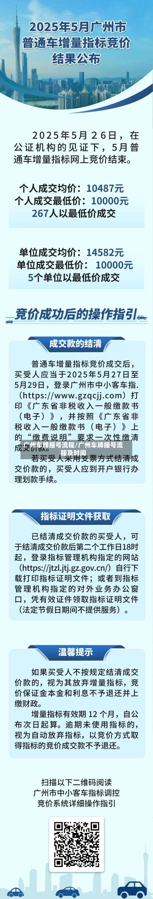 广州车牌摇号流程/广州车牌摇号流程及时间