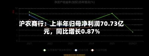 沪农商行：上半年归母净利润70.73亿元，同比增长0.87%