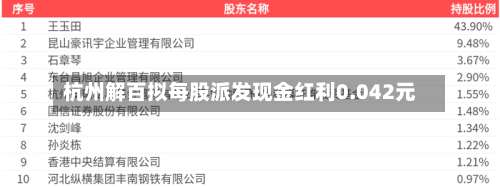 杭州解百拟每股派发现金红利0.042元