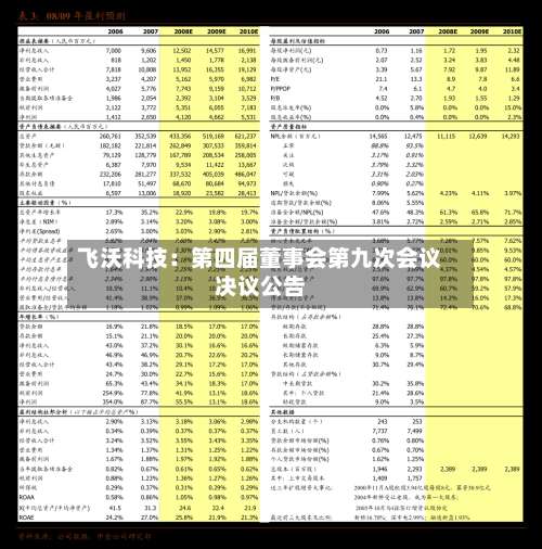 飞沃科技：第四届董事会第九次会议决议公告-第1张图片