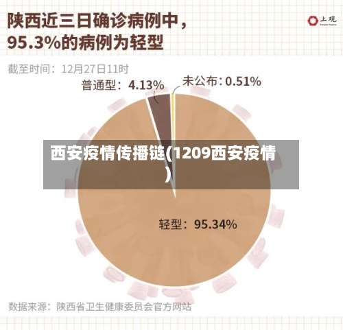 西安疫情传播链(1209西安疫情)-第3张图片