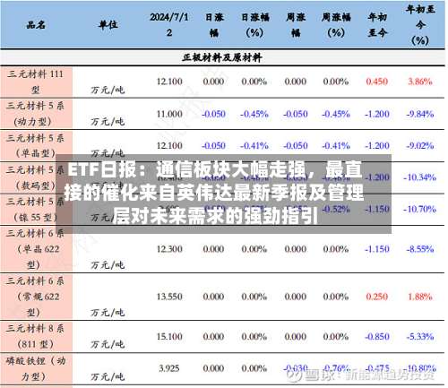 ETF日报：通信板块大幅走强，最直接的催化来自英伟达最新季报及管理层对未来需求的强劲指引