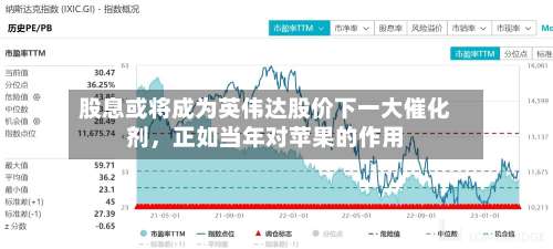 股息或将成为英伟达股价下一大催化剂，正如当年对苹果的作用-第2张图片