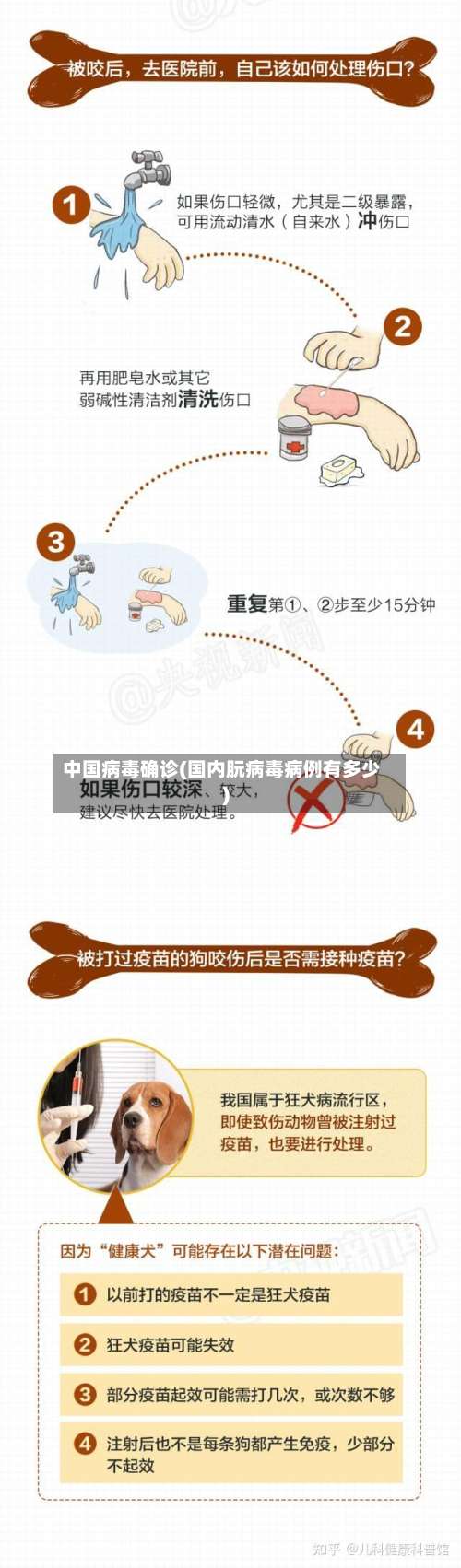 中国病毒确诊(国内朊病毒病例有多少)
