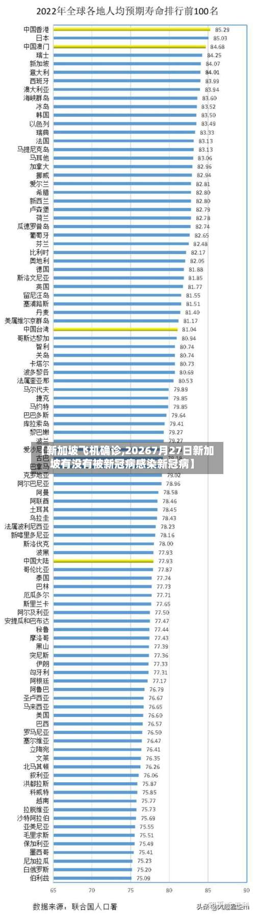 【新加坡飞机确诊,20267月27日新加坡有没有被新冠病感染新冠病】-第2张图片