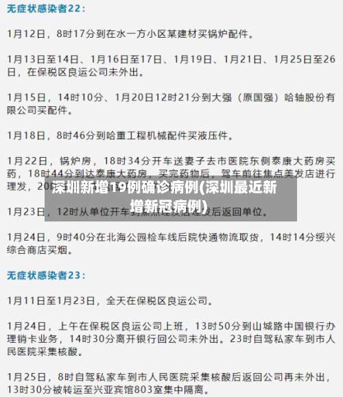 深圳新增19例确诊病例(深圳最近新增新冠病例)