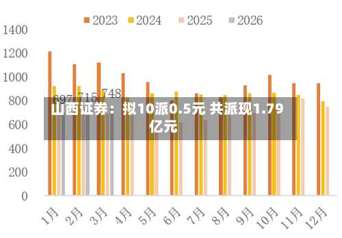 山西证券：拟10派0.5元 共派现1.79亿元-第2张图片