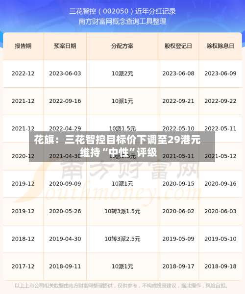 花旗：三花智控目标价下调至29港元 维持“中性	”评级-第1张图片