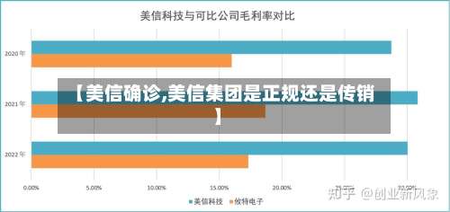 【美信确诊,美信集团是正规还是传销】