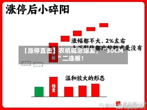 【涨停直击】农机概念爆发，“30CM”二连板！