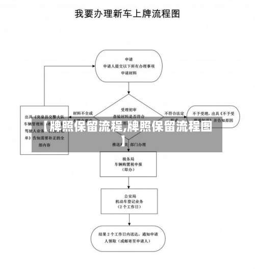 【牌照保留流程,牌照保留流程图】