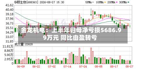 金龙机电：上半年归母净亏损5686.99万元 同比由盈转亏-第2张图片