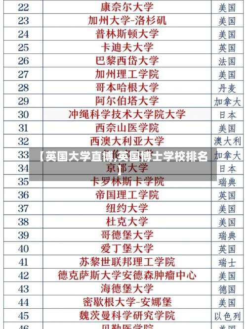 【英国大学直博,英国博士学校排名】