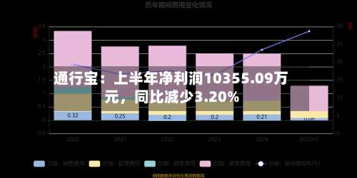 通行宝：上半年净利润10355.09万元，同比减少3.20%