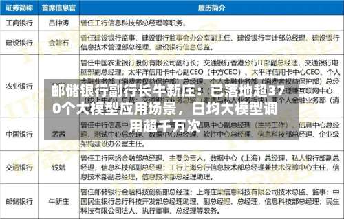 邮储银行副行长牛新庄：已落地超370个大模型应用场景	，日均大模型调用超千万次-第2张图片