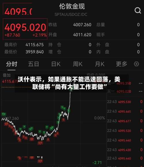 沃什表示，如果通胀不能迅速回落，美联储将“尚有大量工作要做”-第3张图片