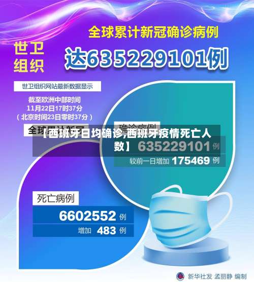 【西班牙日均确诊,西班牙疫情死亡人数】