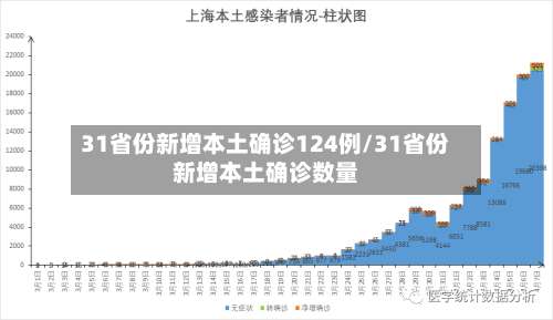 31省份新增本土确诊124例/31省份新增本土确诊数量-第3张图片