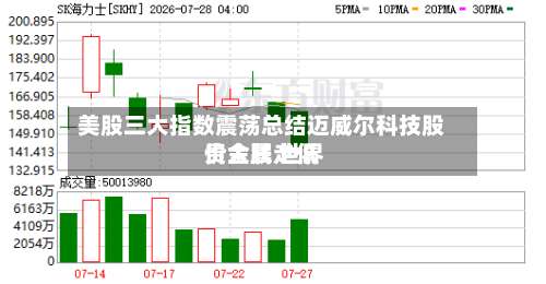 美股三大指数震荡总结迈威尔科技股价大跌 世界
贵金属走低-第1张图片