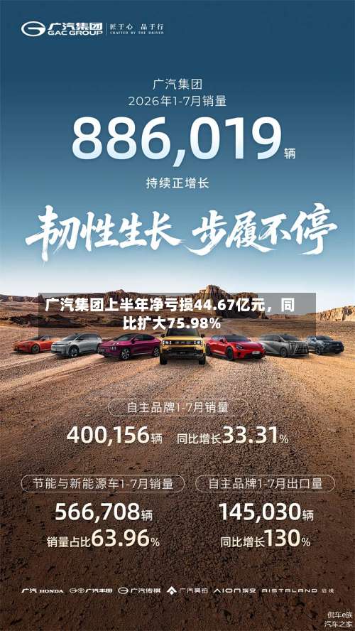 广汽集团上半年净亏损44.67亿元，同比扩大75.98%-第2张图片