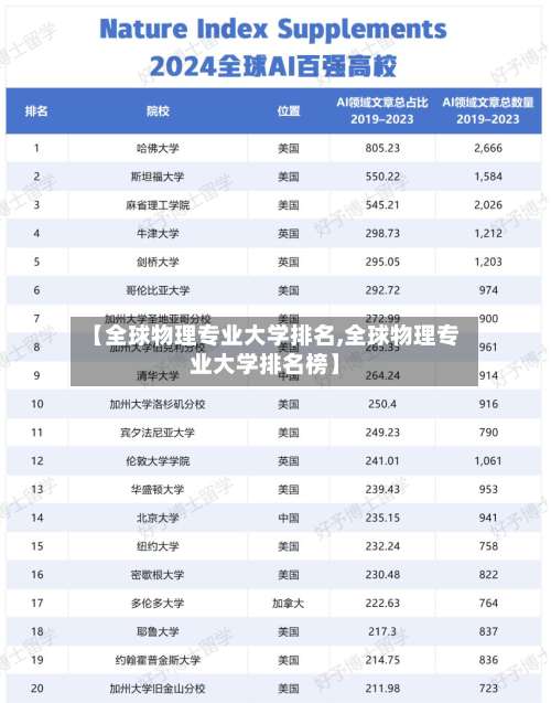 【全球物理专业大学排名,全球物理专业大学排名榜】
