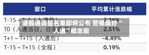 港股通调整名单即将公布 警惕爆炒“入通	”概念股-第3张图片